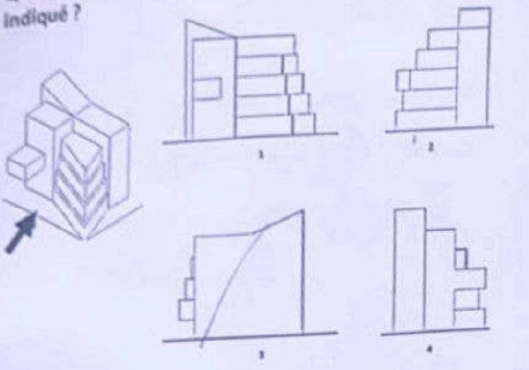 Angle de vue