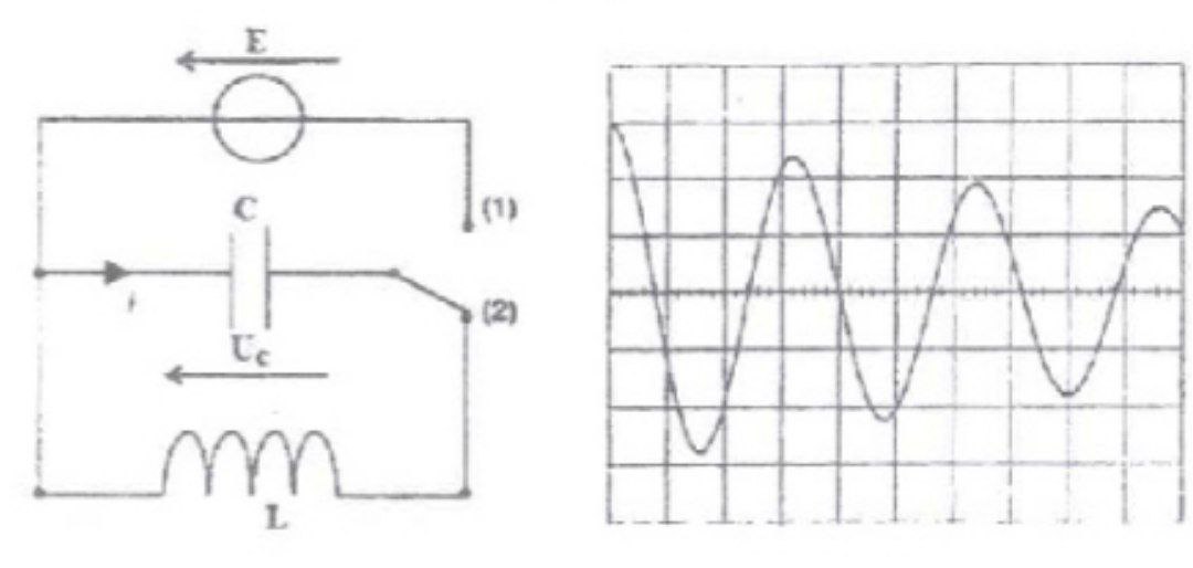 Oscillogramme tension