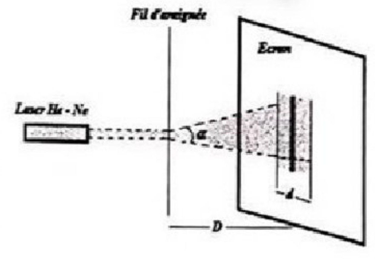 Diffraction fil d'araignée