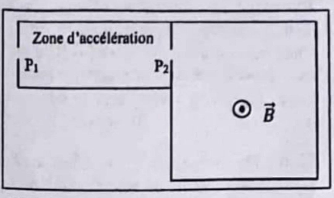 Accélérateur particule