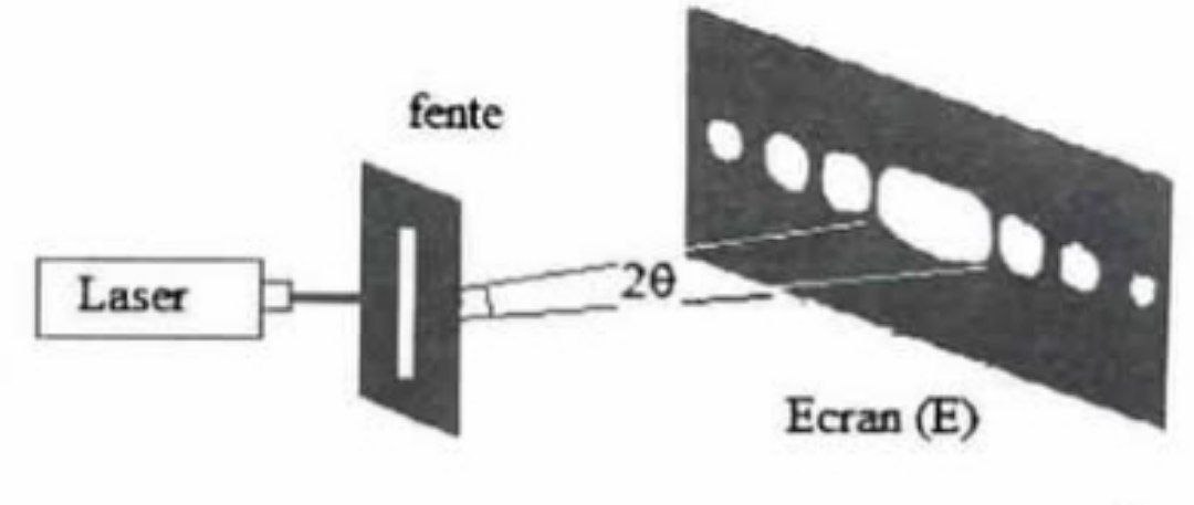 Figure de diffraction