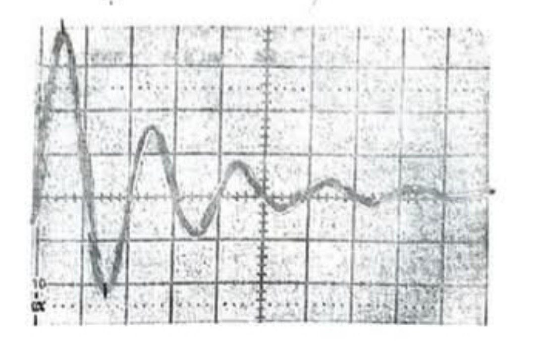 Oscillogramme RLC