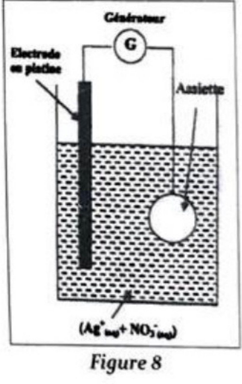 Argenture assiette