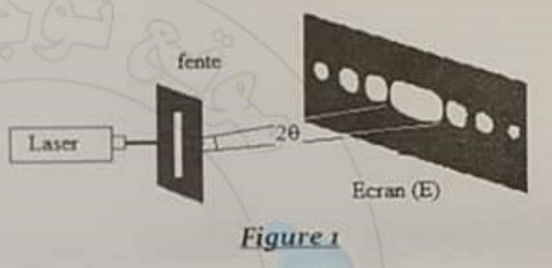 Schéma diffraction