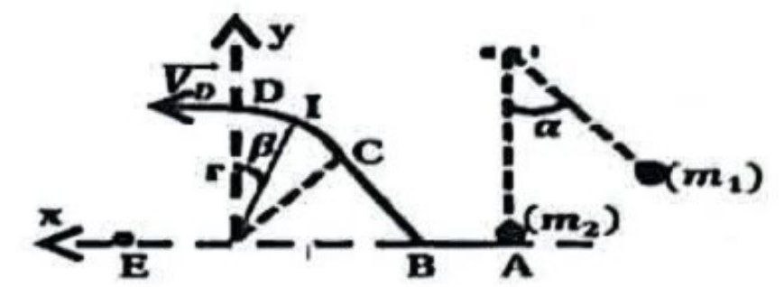 Schéma Pendule M1