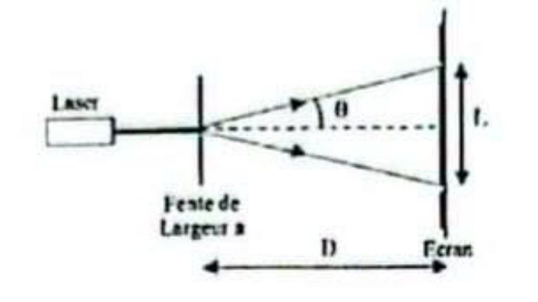 Diffraction Laser