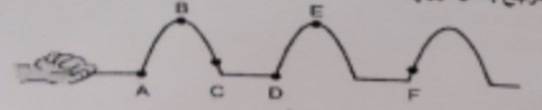 Réfraction