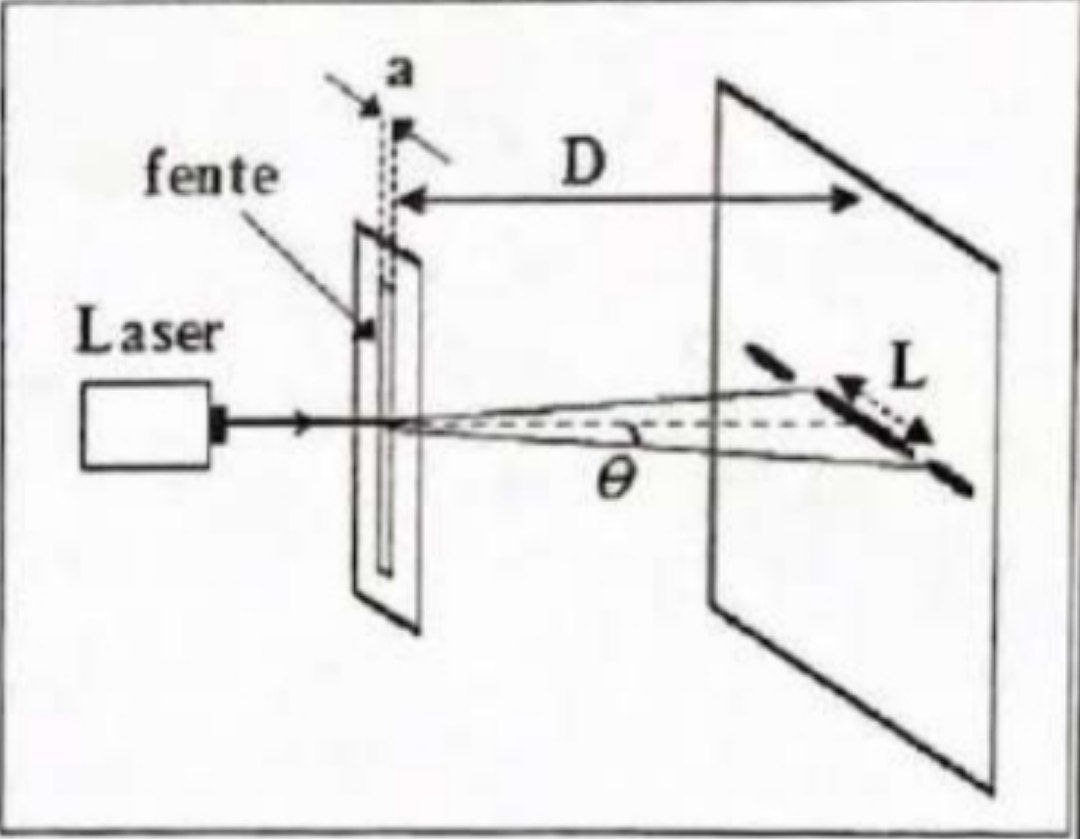 Diffraction