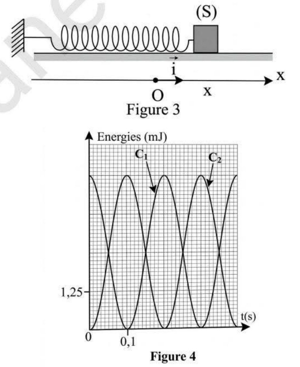 Schémas Figures 3 et 4 du système oscillant