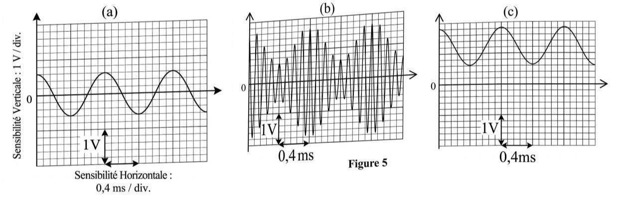 Oscillogrammes Figure 5