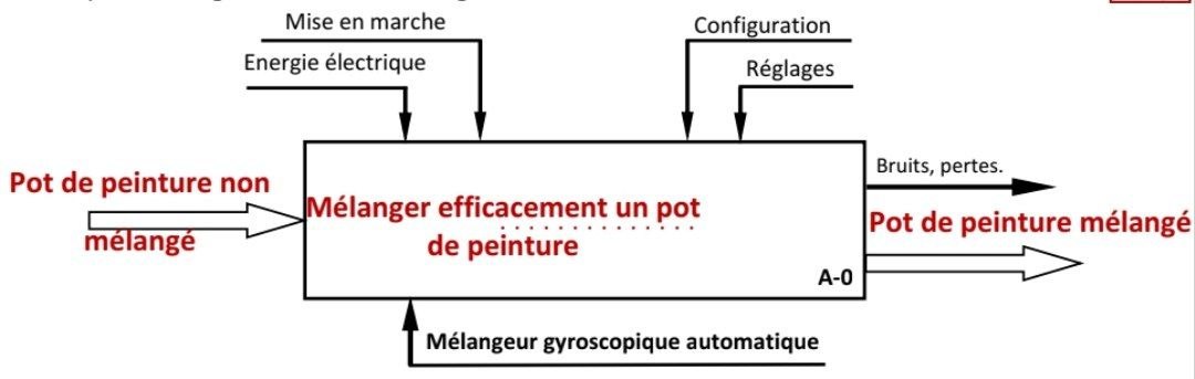 Corrigé Q1 Actigramme A-0