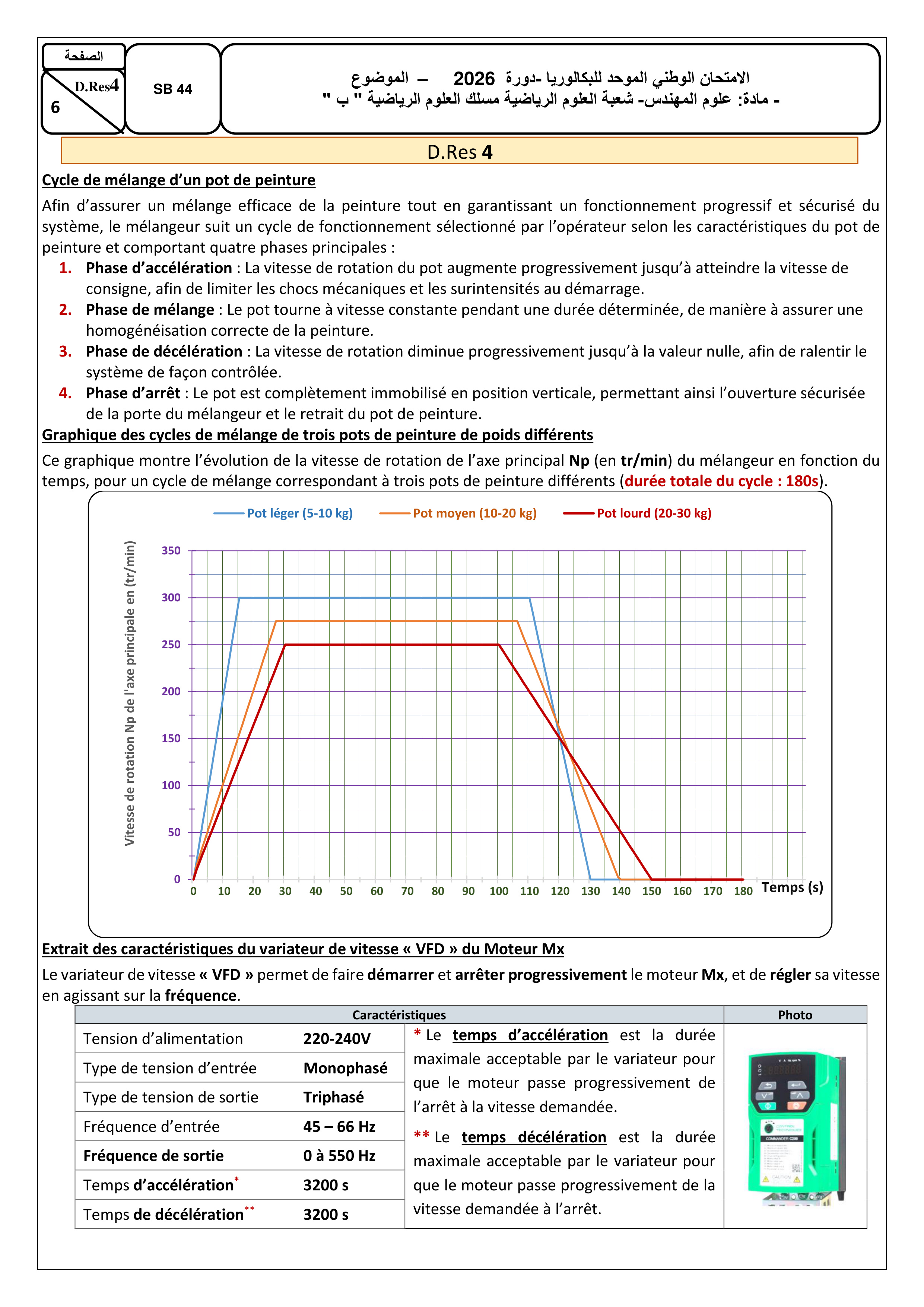 D.Res 4 : Cycles de Mélange & Variateur