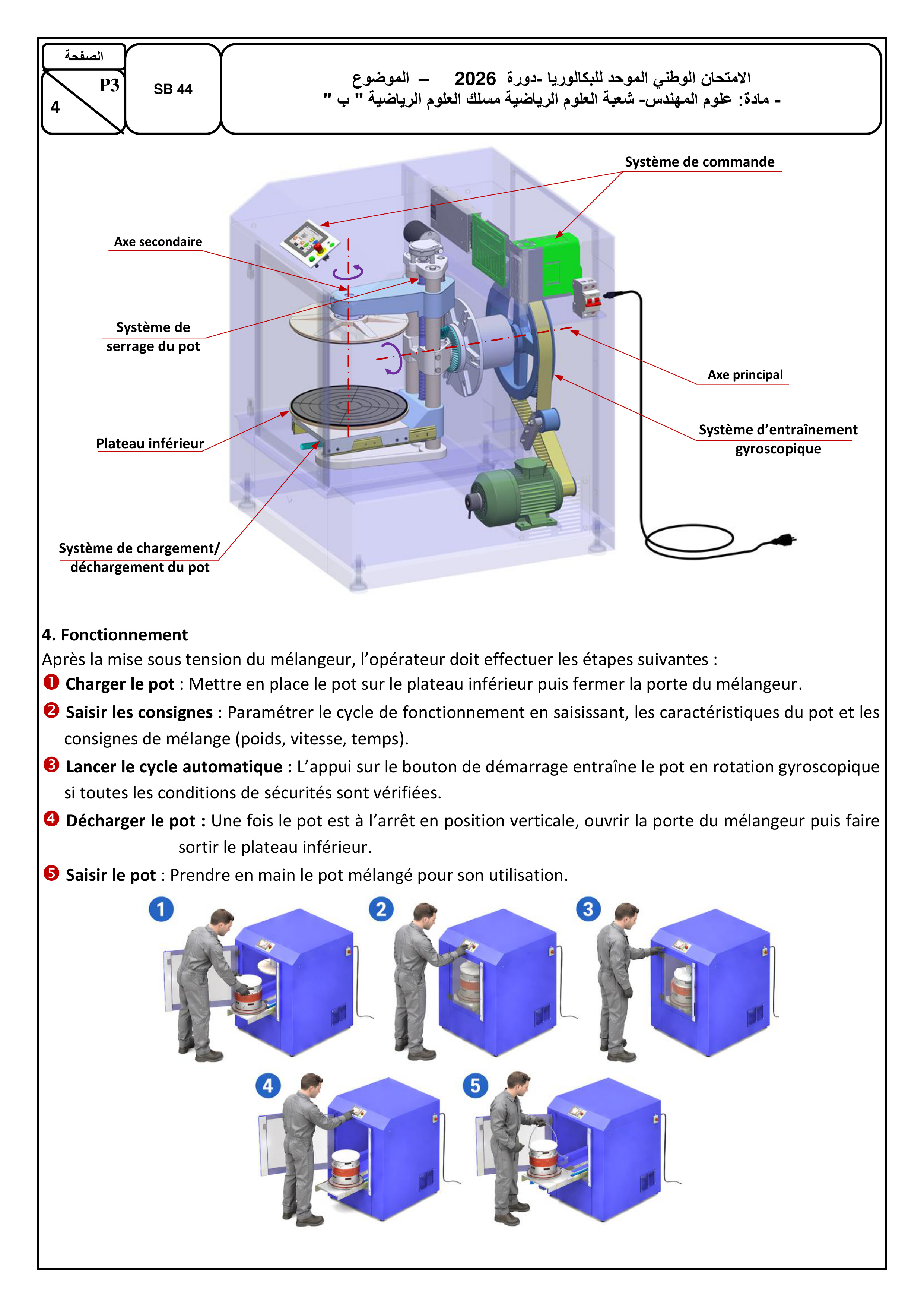 Page P3 : Fonctionnement