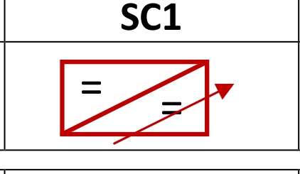 SC1